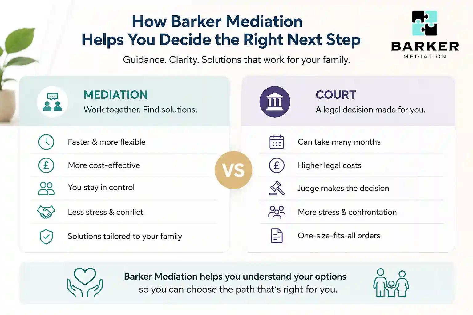 How Can Barker Mediation Help Me Decide the Right Next Step Peterborough?